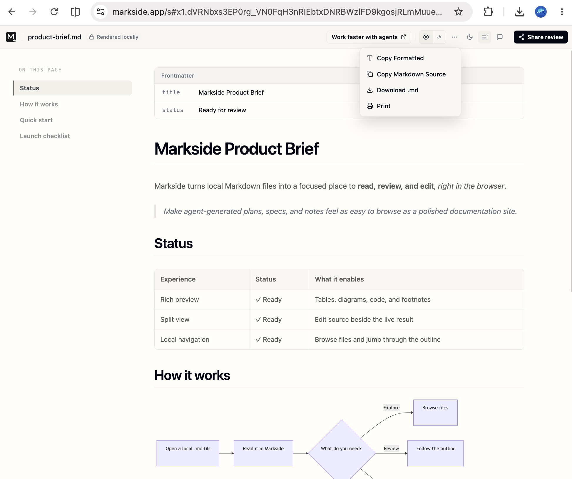 A shared Markside link open in a plain Chrome tab, rendered locally with copy and download options